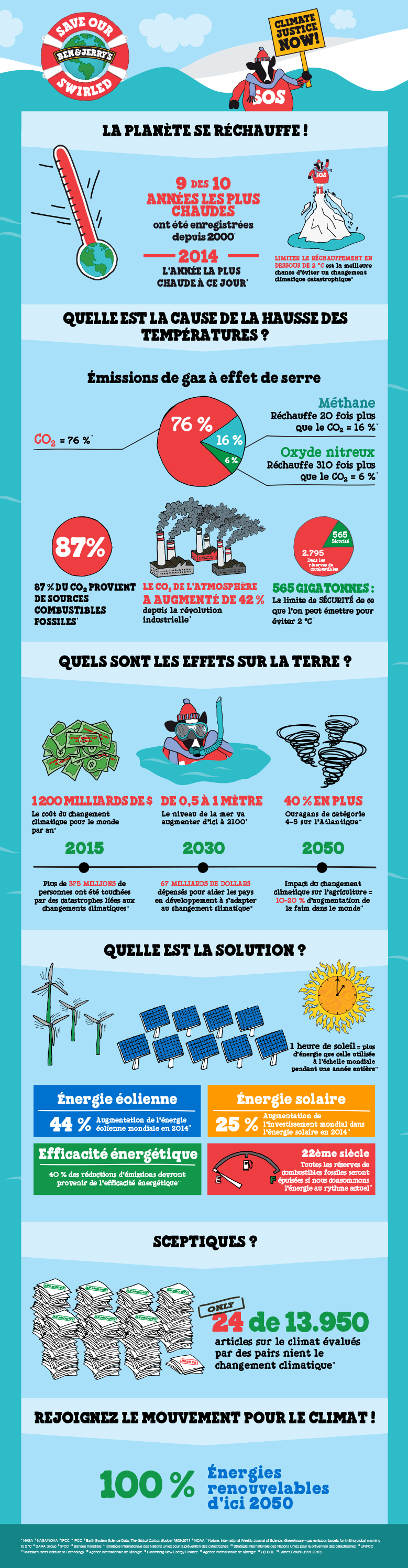 BJ_ClimateChange_Infographic_French-(France)