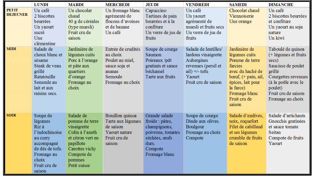 calendrier repas équilibré